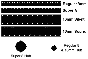 Pellicole filmini 8mm super8 16mm 35mm riversamento in dvd digitale
