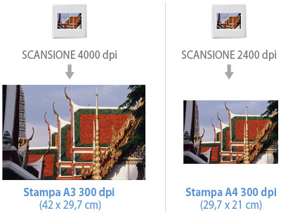 Risoluzione dpi digitale formato stampa 300 dpi